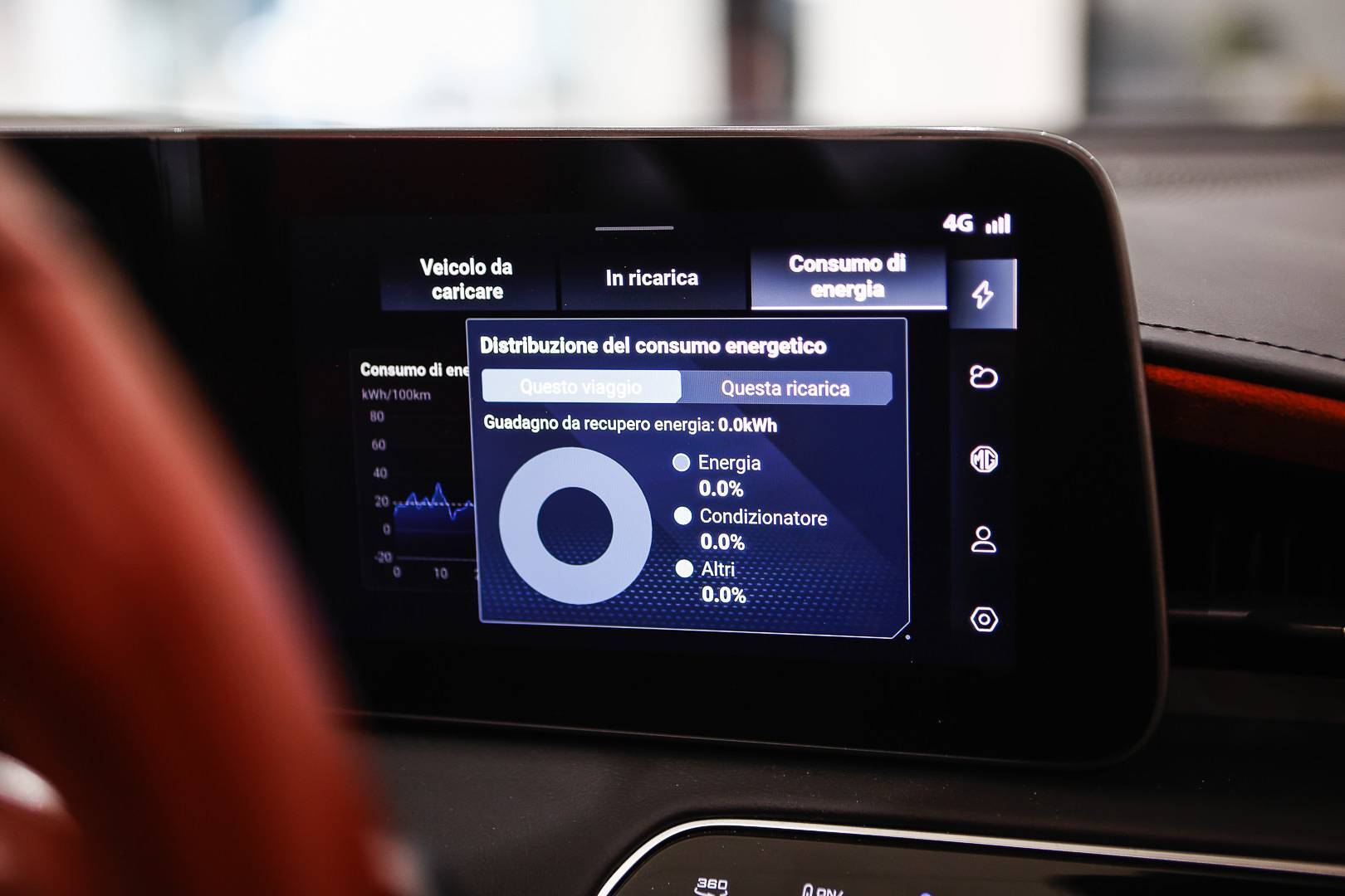 MG CYBERSTER Cyberster 77kWh rwd usata in pronta consegna - Brandini